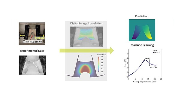 depiction of an enhanced deep learning approach