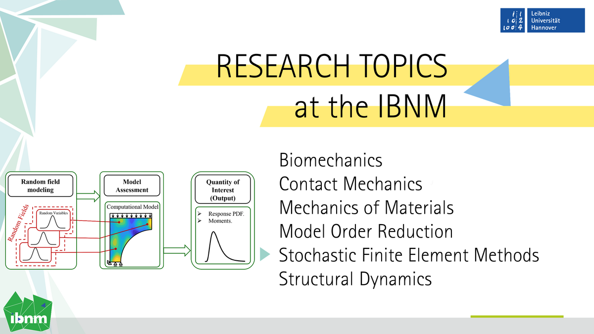 Fifth Research Topic Stochastic Finite Element Methods. Figure of Random field modelling to Model assessment to the Output 'Quantity of Interest'