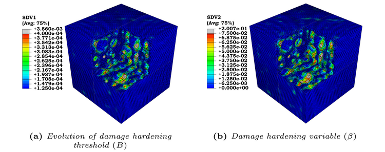 a) Evolution of damage hardening threshold (B). B) Damage hardening variable (beta)