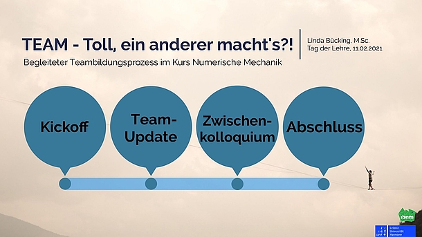 Abfolge - Begleiteter Teambildungsprozess im Kurs Numerische Mechanik